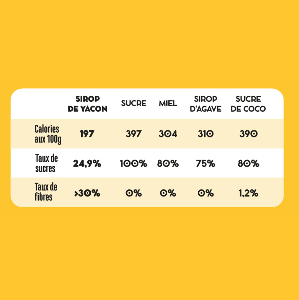 Pack 6 Squeeze Yacon Vanille